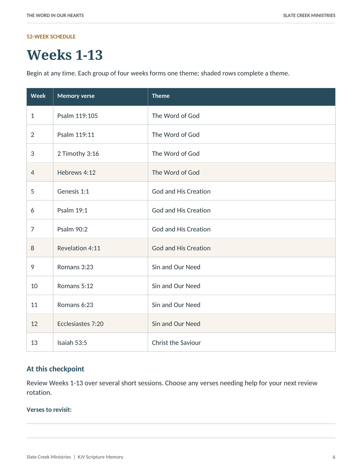 Weeks 1–13 of the Scripture memory schedule, showing verse references, themes, and a review checkpoint.